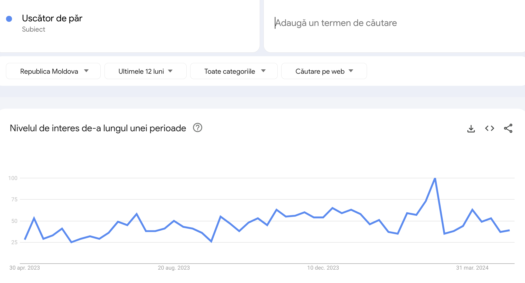 dispozitive de îngrijire și frumusețe pentru vânzări dropshipping