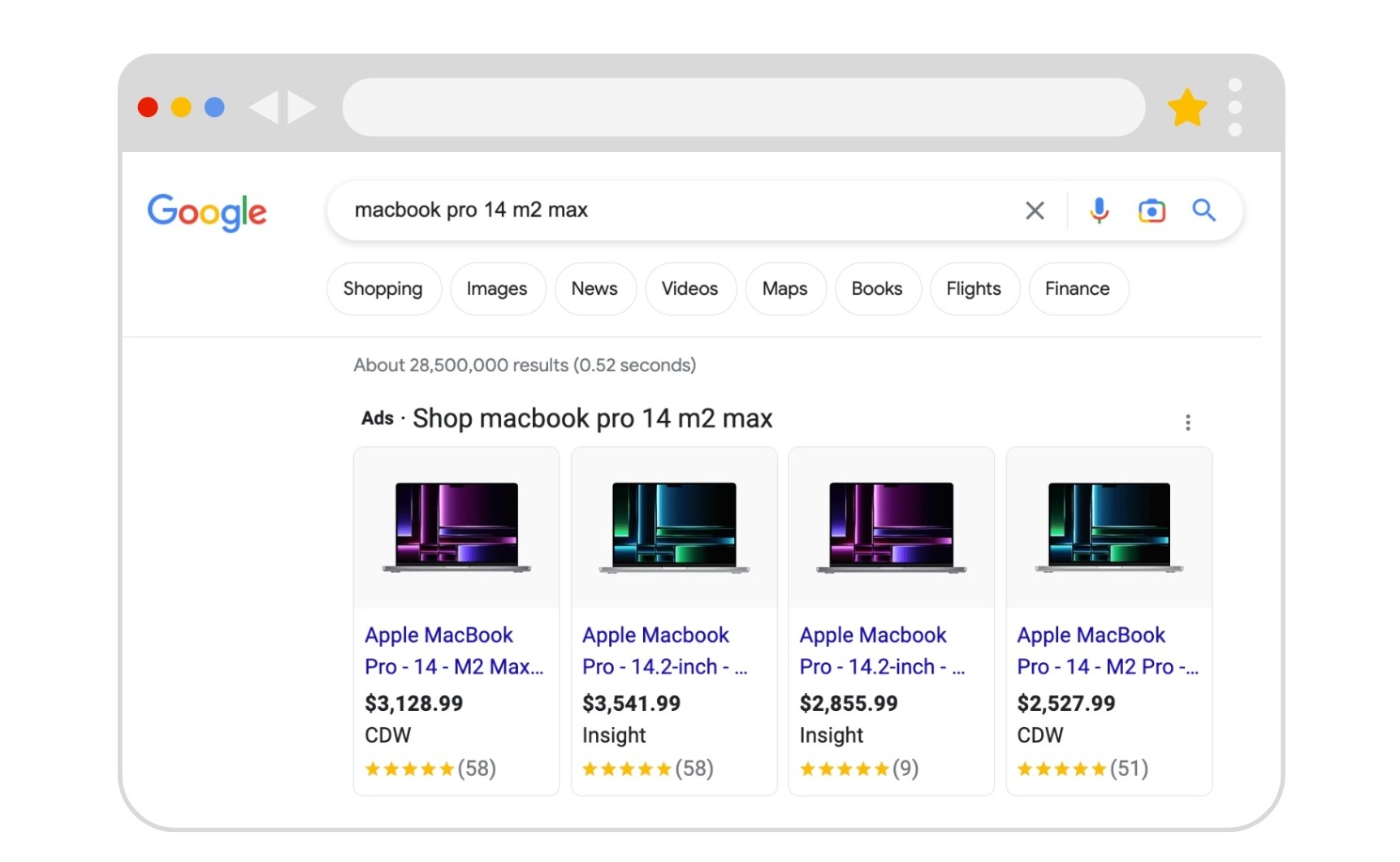 Publicitate pe Google Shopping