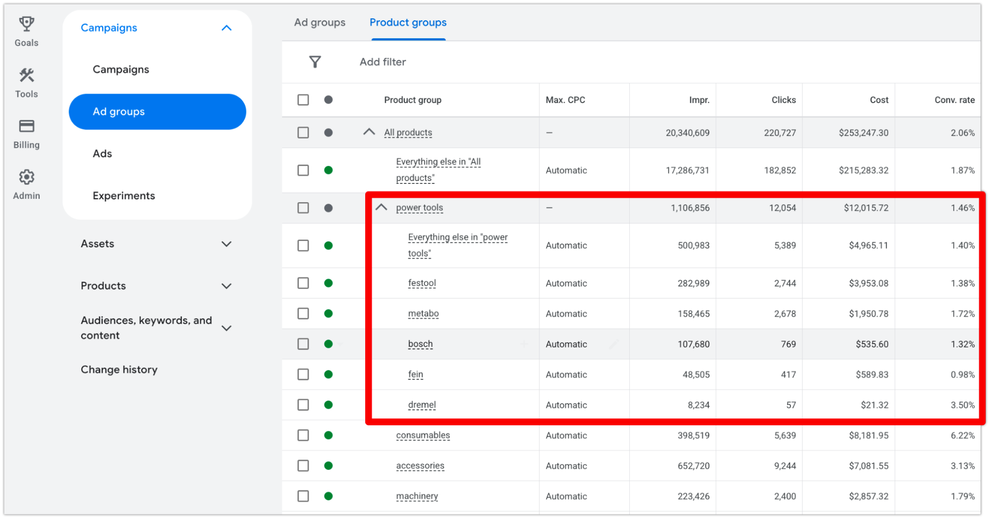 Сегментация категорий в кампании Google Standard Shopping