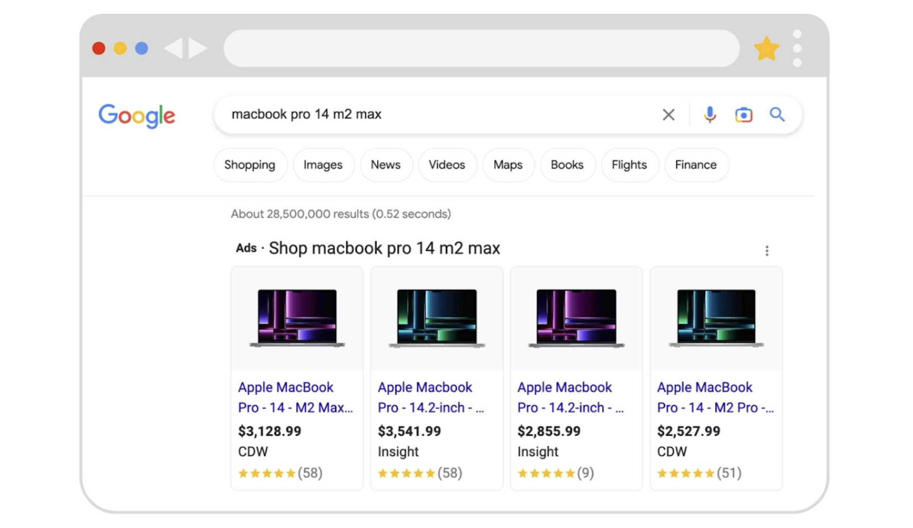 Торговая реклама в Google