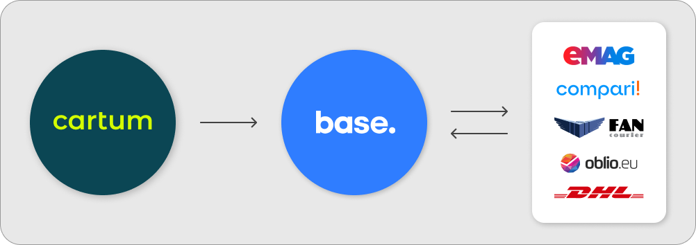 Интеграция Cartum и Base