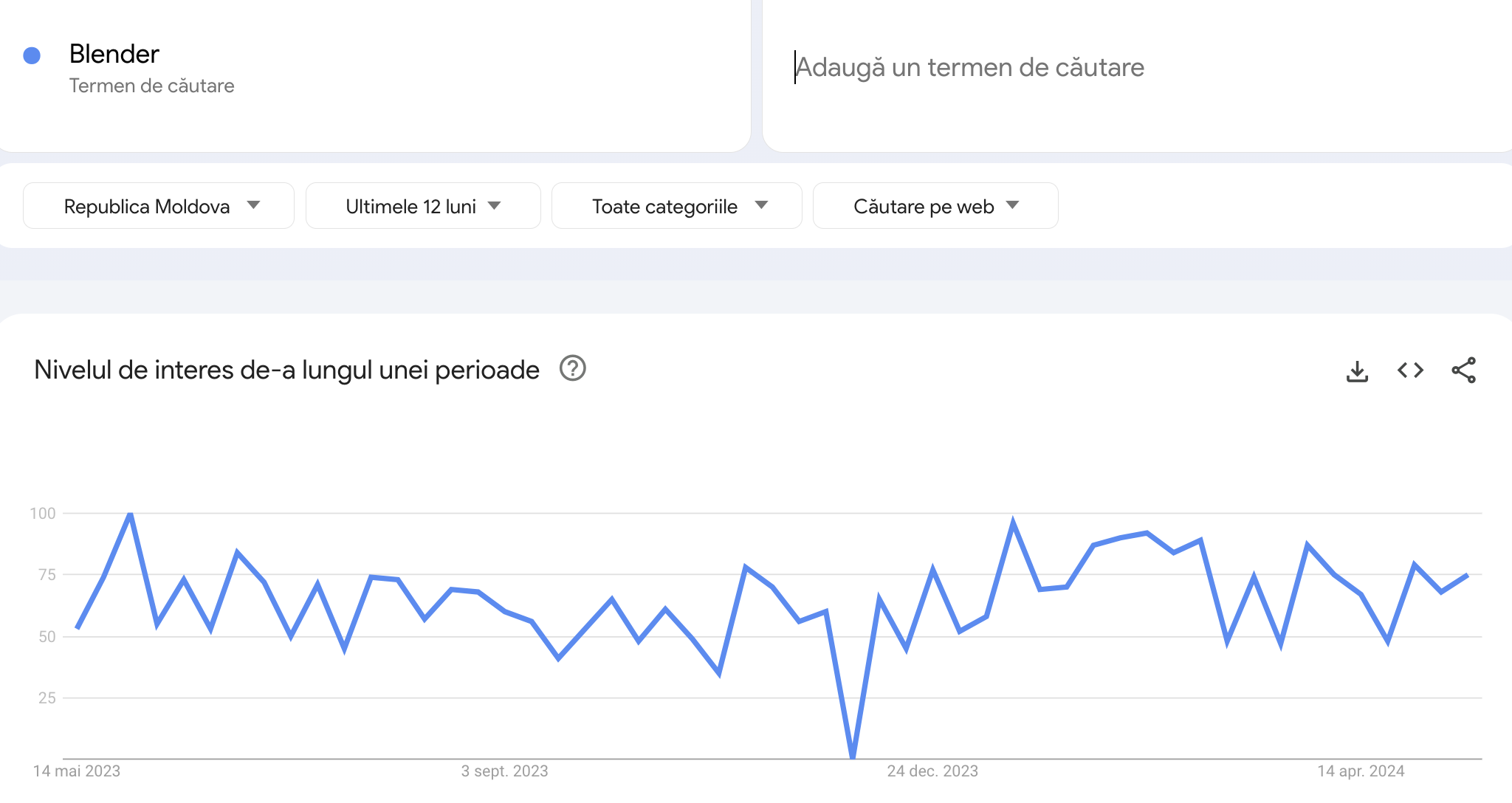 Google Trends