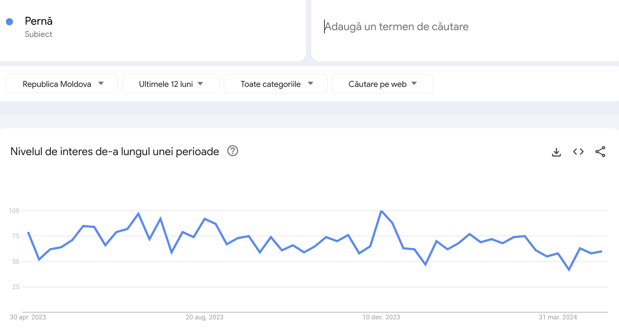 nișa bunurilor de uz casnic