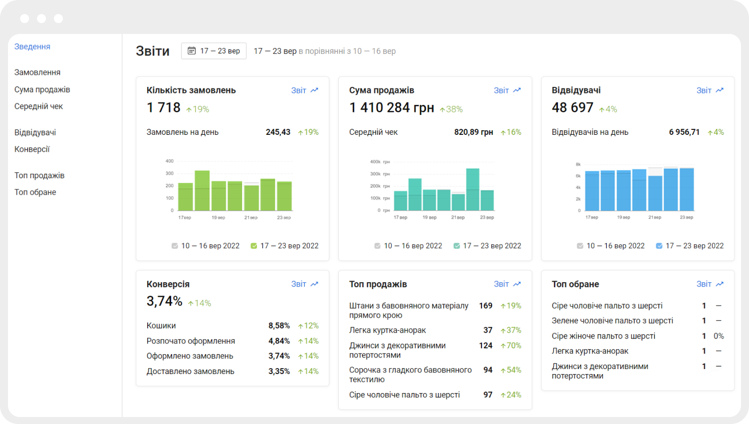 <p>platforme de cumpărături online</p>